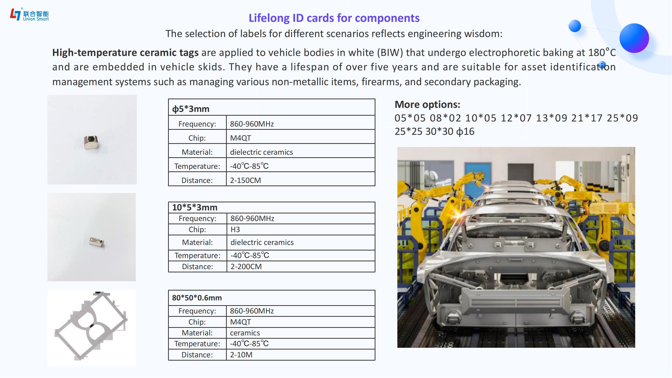 NFC Car Key,RFID Windshield Tag,EV Charging NFC Card,Anti-Metal RFID Tag,Smart Tire Tracking,Automotive RFID Solutions,NFC E-Paper Label,Vehicle Digital Identity,Industrial RFID Tags,IoT Automotive Management