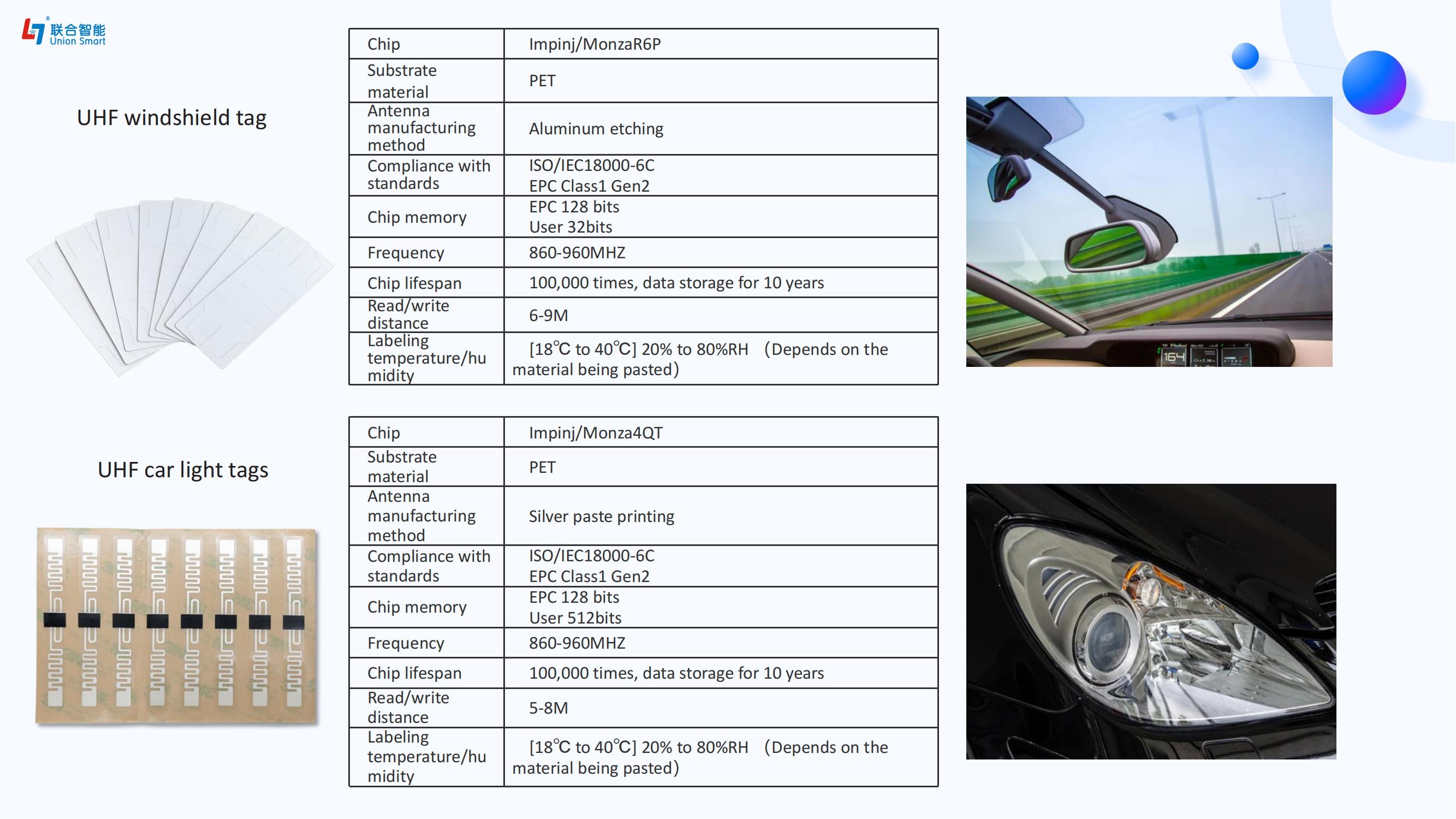 NFC Car Key,RFID Windshield Tag,EV Charging NFC Card,Anti-Metal RFID Tag,Smart Tire Tracking,Automotive RFID Solutions,NFC E-Paper Label,Vehicle Digital Identity,Industrial RFID Tags,IoT Automotive Management